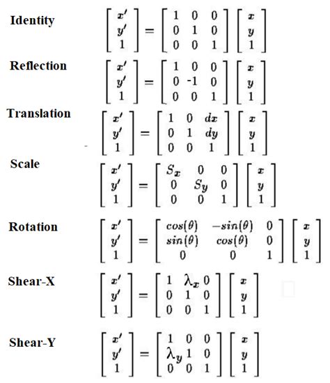 Affine Transform