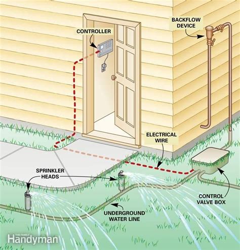 Sprinkler On Domestic Water Service Diagram How To Wire An I