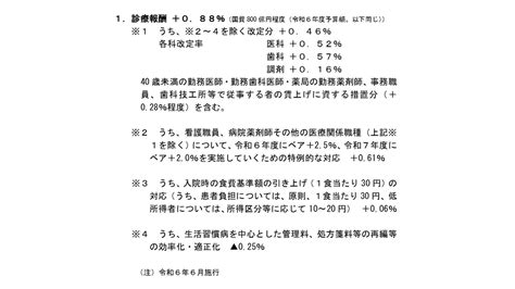 診療報酬改定2024｜改定率、本体088％プラスで決着！中身を解説 【施設基準管理士】カジハヤトです。