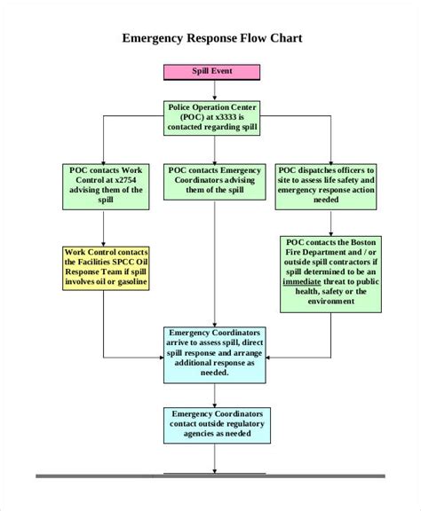 Flow Chart Examples - 56+ Examples, Word, Pages, Google, Docs, How to ...