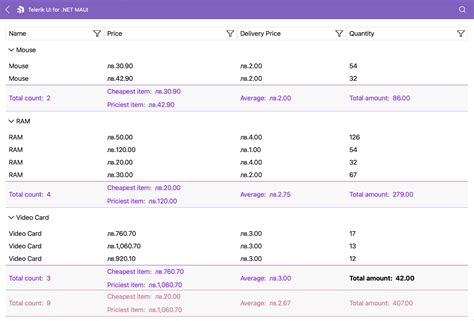 Net Maui Datagrid Documentation Aggregate Styling Telerik Ui For