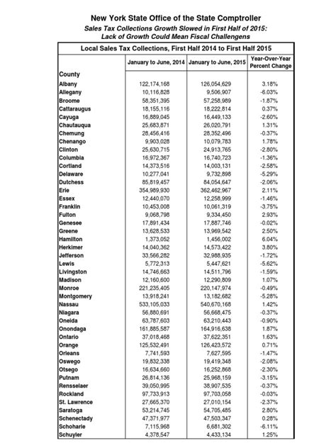 Printable Sales Tax Chart