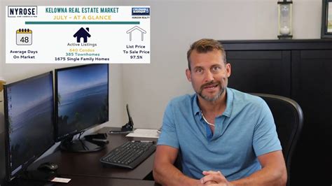 Kelowna Real Estate Market Stats July 2019 Youtube