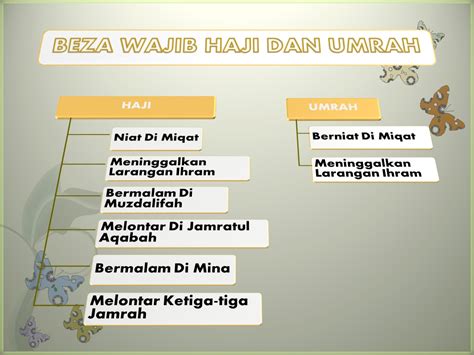 Pengertian Ibadah Haji Syarat Rukun Dan Wajib Haji Test Catin