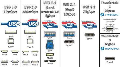 Распиновка микро usb разъема для зарядки телефона: описание, схема