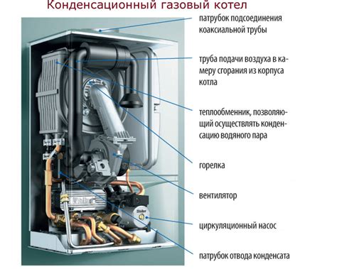 Устройство газового настенного котла