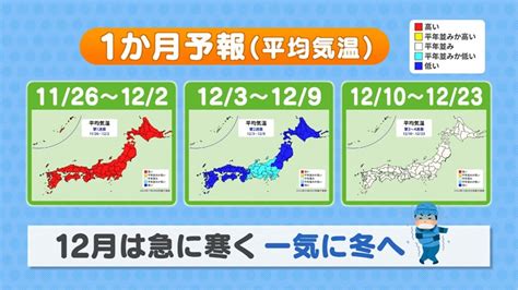 〔2022年12月〕大雪への備えを今月中にシリーズ『農てんき予報〜農業に役立つ天気の情報〜』vol16｜アグリウェブ