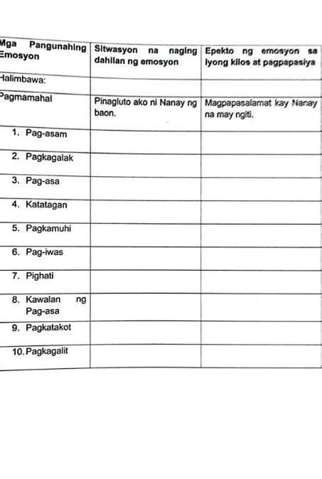 Pasagot Nalang Po Sa Marunong Brainly Ph