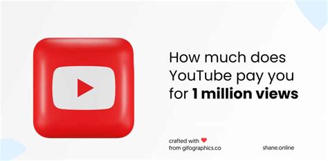 50 Secrets Unveiling YouTube Earnings For 1M Views 2024