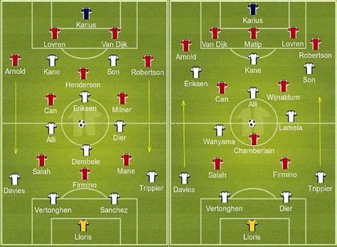 Liverpool Vs Tottenham Hotspur Tactical Analysis A Game Of Two Halves