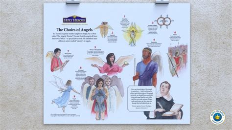 How To Teach The Choirs Of Angels To Children Holy Heroes