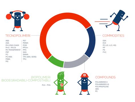 Industrial Sector Infographics on Behance