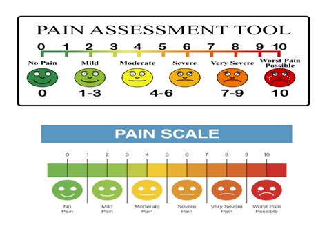 Pain Scale | PDF