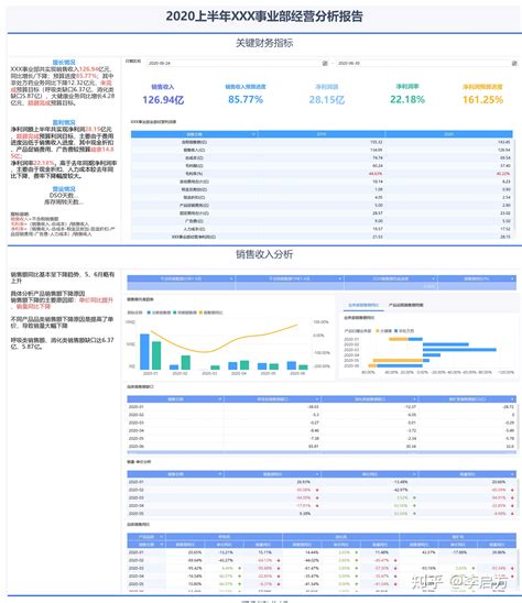 「经营分析报告」怎么做？这套模板让领导一看就懂 知乎