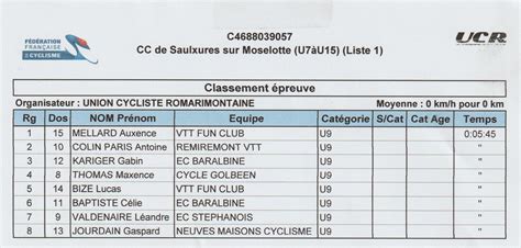 Classements U9 Cyclo Cross SAULXURES Sur Moselotte