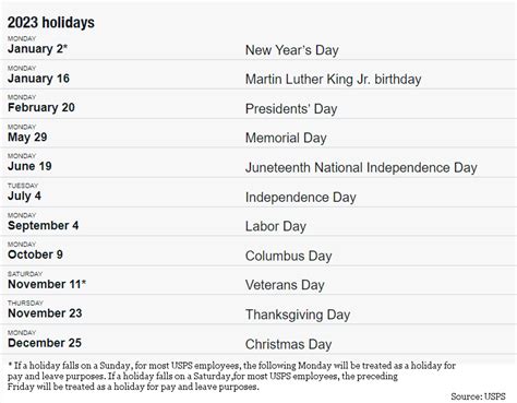 Usps Postal Holidays 2025 Schedule - Abbi Harmonia