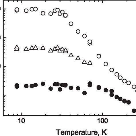 Decay Time Spectrum Of Scintillation In CaF 2 Measured At 295 1 And 8