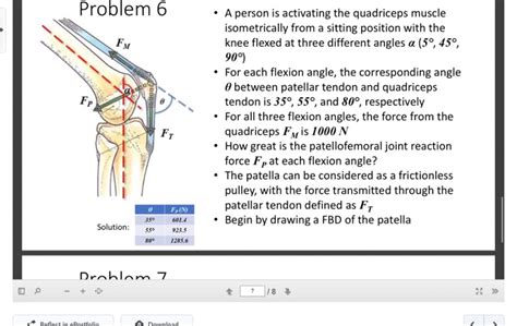 Solved Problem 6 A Person Is Activating The Quadriceps Chegg