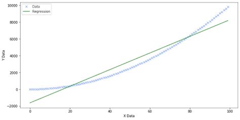 How To Find Residuals In Regression Analysis Built In