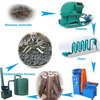 Biomass Charcoal Briquettes Plant: Process And Machines