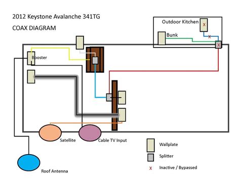 RV Cable TV Wiring Diagram (Forest River, Jayco, Keystone)