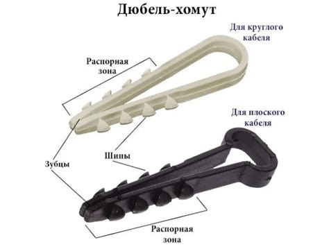 Дюбель-хомут — назначение, виды, особенности монтажа: tvin270584 ...