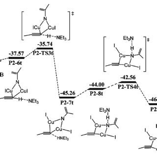 Calculated Energy Profiles Of Binuclear Cycloaddition In The