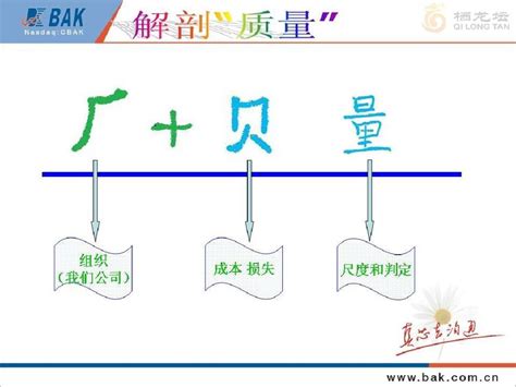 质量意识的提升word文档在线阅读与下载免费文档