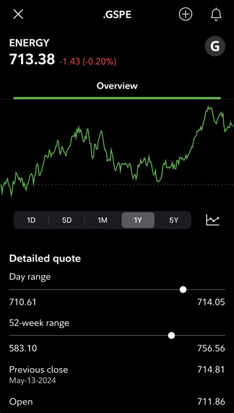 How to Use Fidelity for Day Trading: Features & Examples