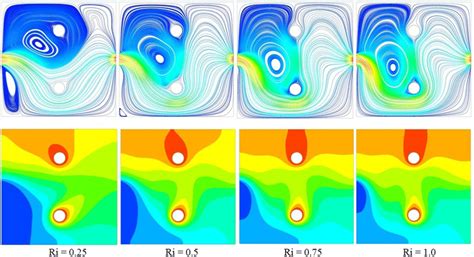 Streamlines And Isotherms Inside A Square Enclosure For Ri 0 25 To