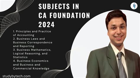 Subjects In Ca Foundation I New Syllabus