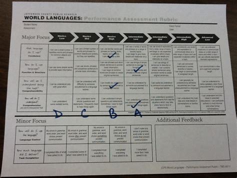 Assigning A Grade To A Proficiency Rubric Creative Language Class