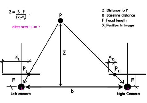 Opencv How To Find Euclidean Distance From Specific Camera Instead Of