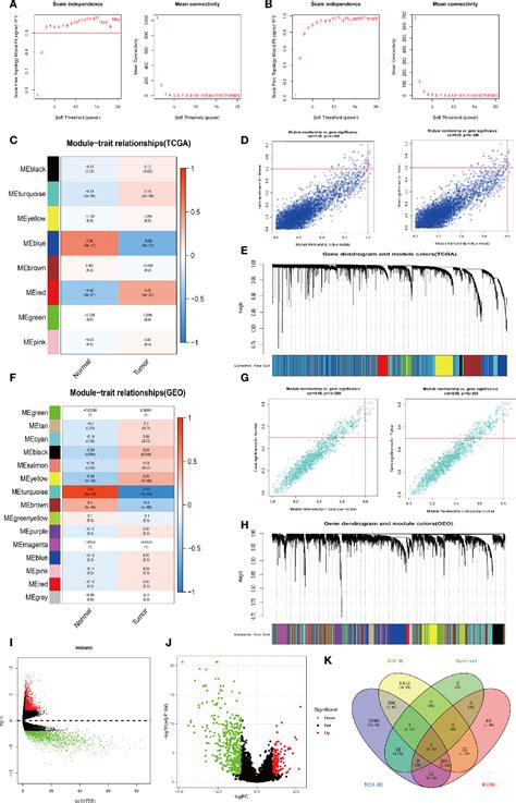 Figure From Identification Of Immuno Infiltrating Map A As A