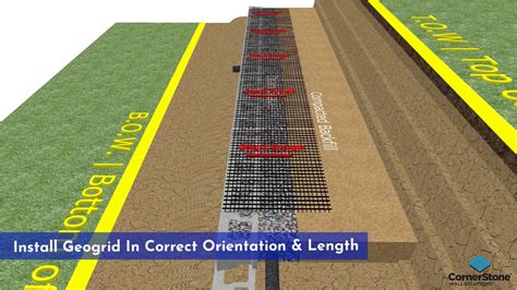 Step 3 Geogrid And Backfill Your Retaining Wall YouTube