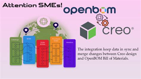 Managing PTC Creo Data In OpenBOM PLM Neel SMARTEC