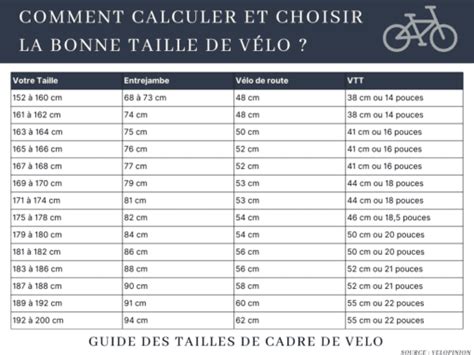 Comment Choisir La Bonne Taille De V Lo Velopinion