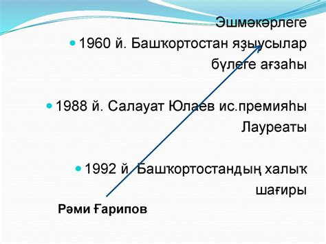 Рљми Љарипов. "Аманат" ќобайыры - презентация онлайн