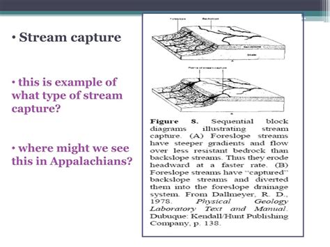 Ppt Chapter 6 Fluvial Landforms Powerpoint Presentation Free