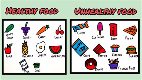 Healthy Food Vs Junk Food Drawinghealthy And Unhealthy Food Drawing