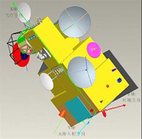 Haiyang 2 Hy 2 Or Ocean 2 Chinas Earth Observation Systems