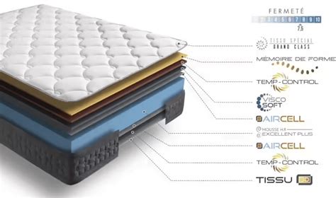 Test Et Avis Sur Le Matelas Simpur Relax Mon Retour Complet