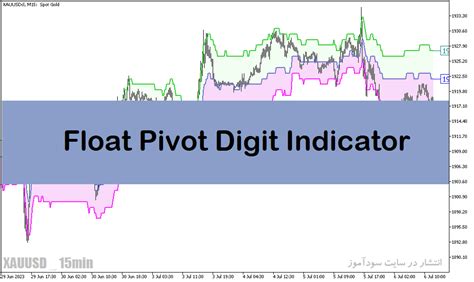 دانلود بهترین اندیکاتور پیوت پوینت برای متاتریدر5 با نام Pivot Indicator