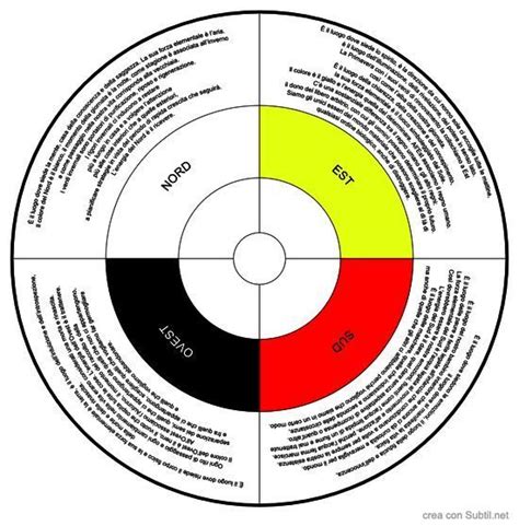 Subtil Condivisione Creazione Di Quadranti Biometri Schede Di