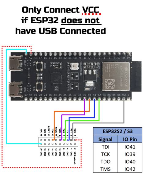 How To Debug An Esp32s3 Via Jtag With An Arduino Project And Gdb