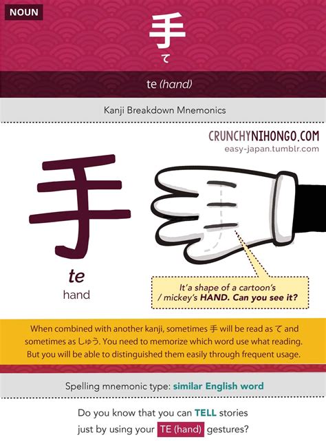 Nippongo Kanji Mnemonics Set Our Body