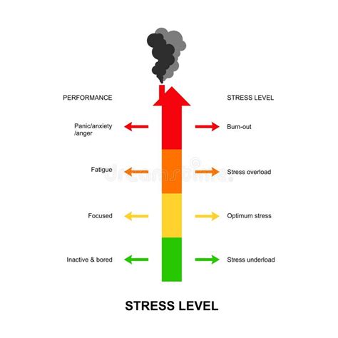 Stress Level Vector Indicator Stock Image Illustration Of Breakdown