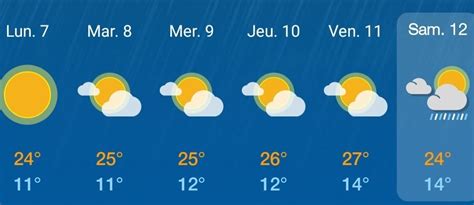 Carnets de notes Météo de la semaine prochaine