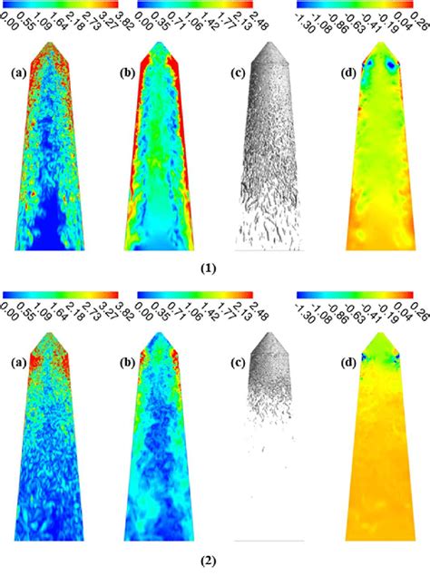 The Instantaneous Contours Of A Dimensionless Vorticity