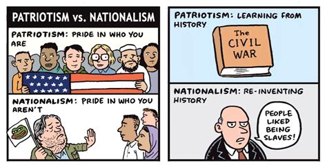 Nationalism Cartoon - Nationalism drawing political cartoon clipart and ...